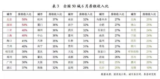 对于贷款买房的白领来讲，成家的压力可能并不比自己租房来得更小。