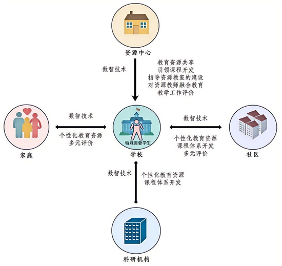 香山互联网