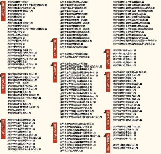 2015-2018年度深圳市优质办学幼儿园奖励评审结果