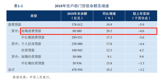 资料来源：《中国金融稳定报告（2019）》