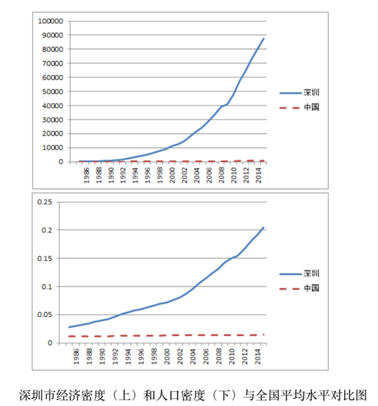 人口平均密度_中国与世界各国城市人口密度的比较,趋势和展望(2)