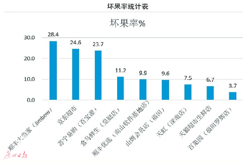 车厘子排行_春节将至,中国从智利进口车厘子量排名第三,实现车厘子自由不是梦?