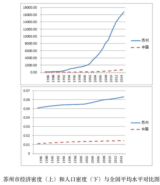 苏州人口密度_读我国人口密度分布图.回答. 1 我国人口密度超过700人 平方千米(2)