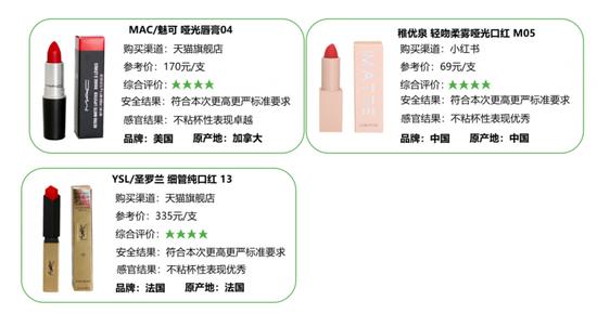 奢侈品口红排行榜_最贵的口红多少钱全球十大品牌排行榜