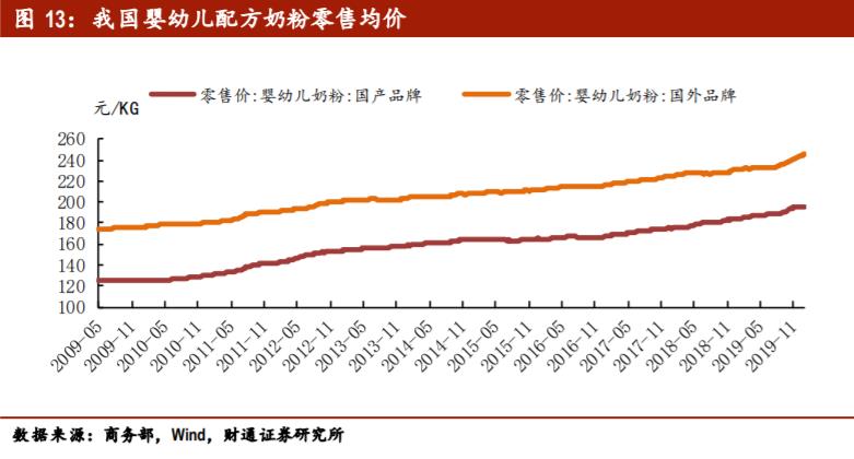 截图来源：财通证券研报