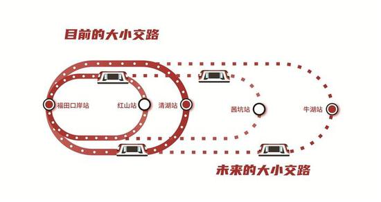  ▲地铁4号线大小交路变化。