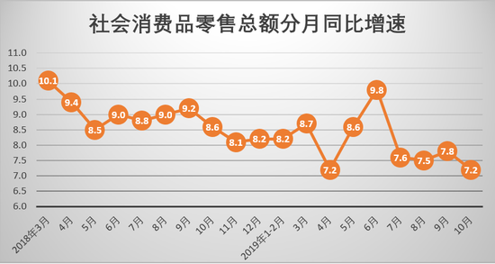 数据来源：国家统计局