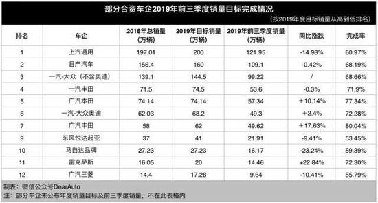 数据来源：各车企官网及网络