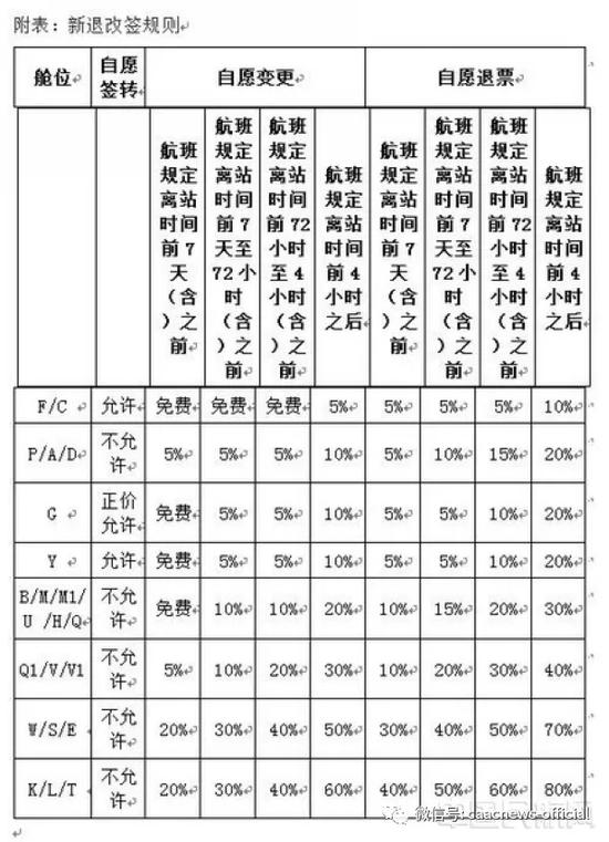 “中国民航网”微信公众号 图