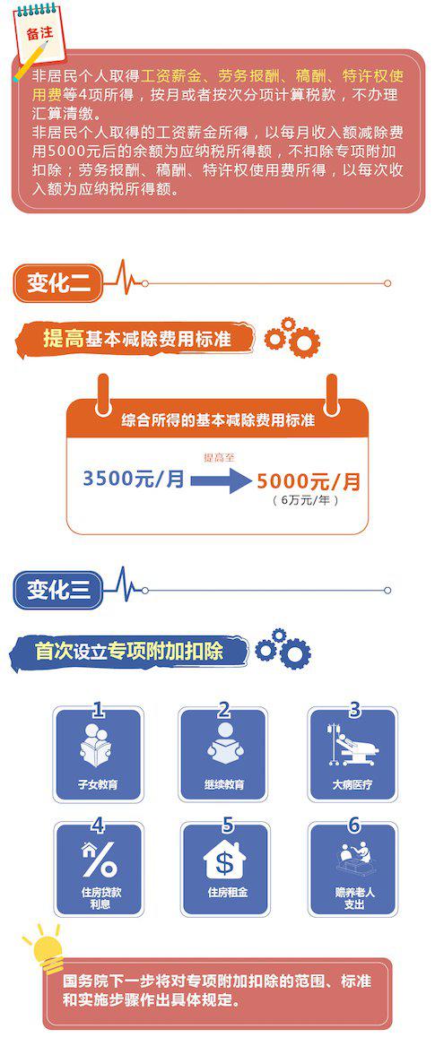 深圳人注意啦 10 月份发的工资按新个税起征点