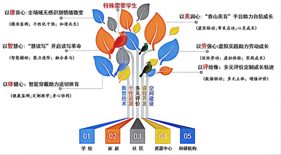 香山小树