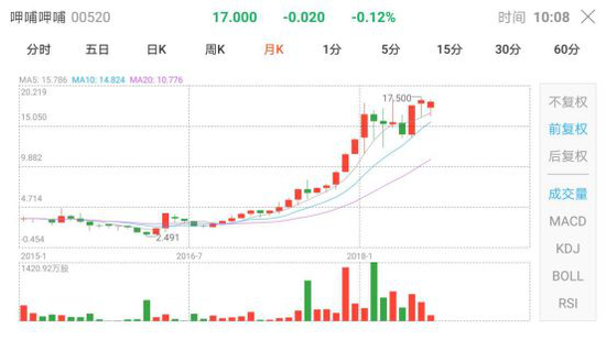 （行情来源：玖富证券）