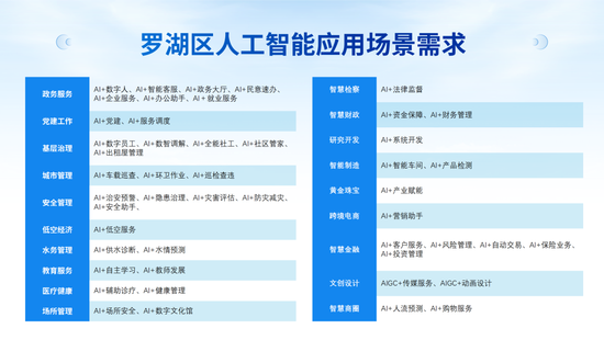 #49个应用场景超强剧透#
