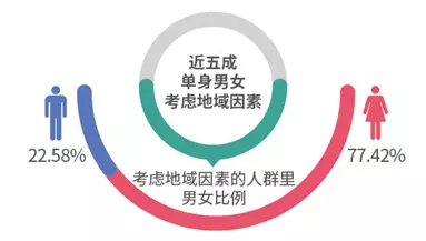 深圳一90后男子称择偶优先四川女:颜值高性格