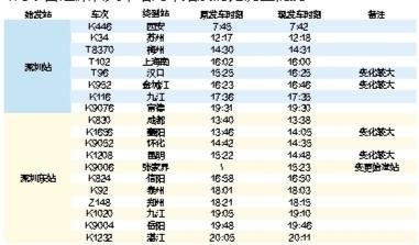 1月5日起深圳火车站列车始发时刻调整情况