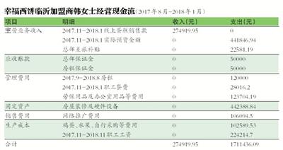 平摊成本不堪重负