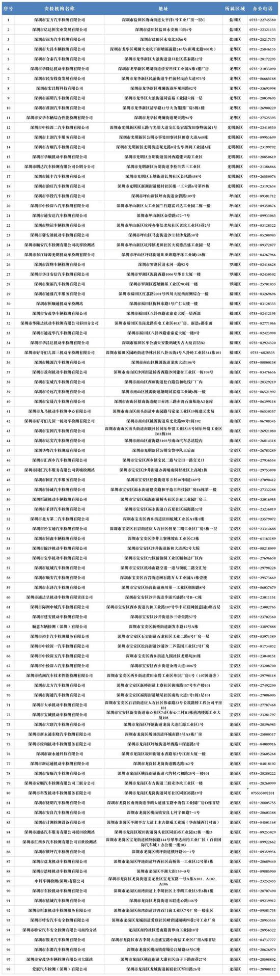 大车检验站98家