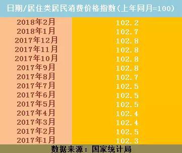 图片来源：每经小编根据国家统计局数据整理