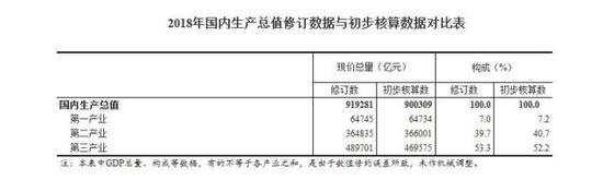 图片来源：国家统计局网站