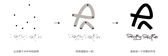冇市集 STORY STORE 视觉设计©jvbb