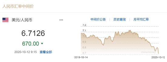 来源:中国外汇交易中心