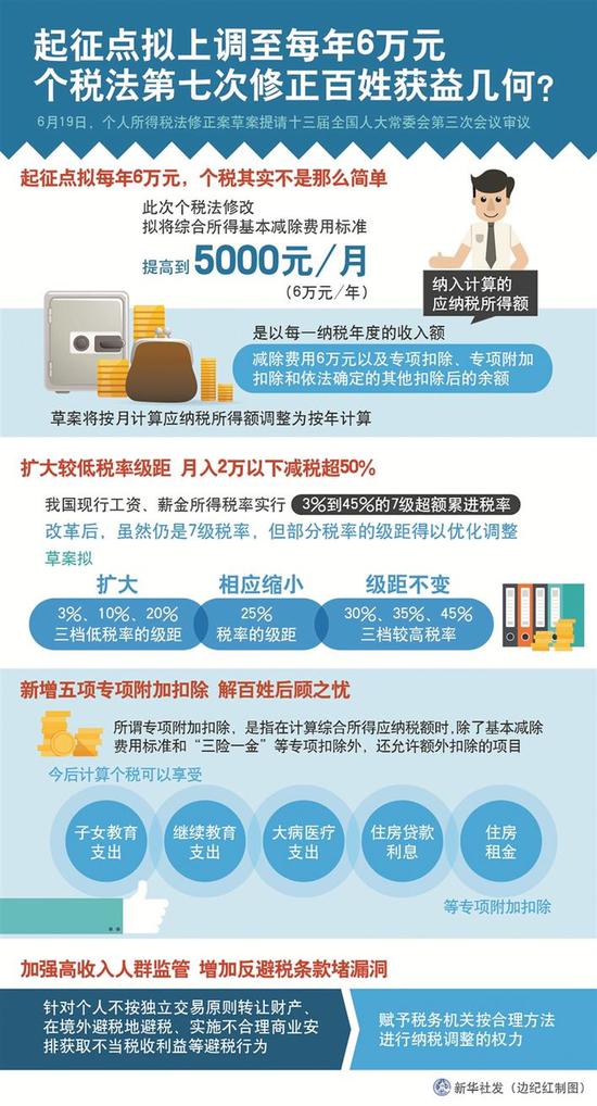 个人所得税申报表模板_月收入5000个人所得税(3)