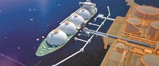 ▲国内首个海上国际LNG加注中心项目效果图。
