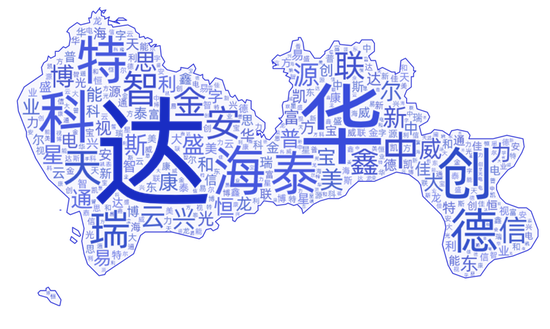 深圳国家级高新技术企业的命名偏好（数据来源：深圳市科技创新委员会网站）