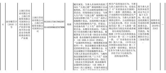 澎湃新闻记者查询深圳市行政公开处罚信息，以上为“天使之橙”的判罚信息部分截图