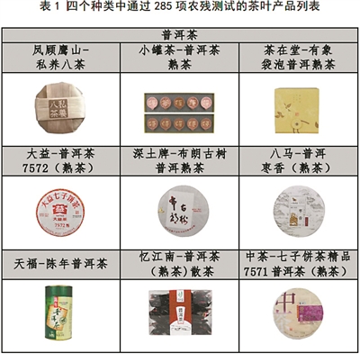 通过285项农残测试的茶叶
