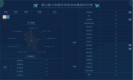 综合素质评价