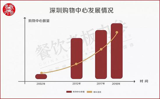 △ 这城市发展的太快，就像龙卷风