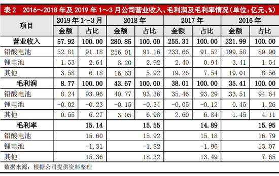 图/大公资信《跟踪报告》