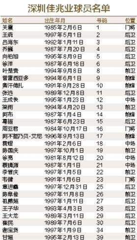 深圳晚报记者 黎晓斌