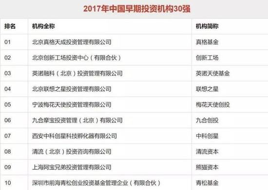 青松基金荣获清科2017股权投资排名三项Top1