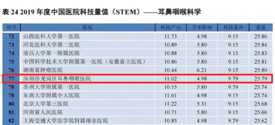 全国耳鼻喉医院排名_济南耳鼻喉医院图片