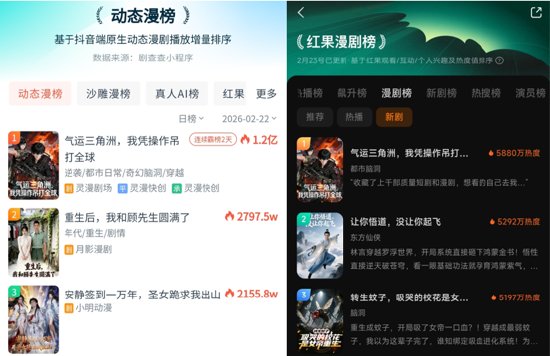 灵漫快创《气运三角洲》斩获多平台漫剧日榜榜首