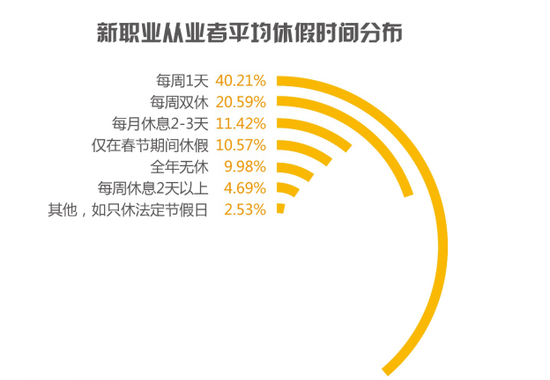 深圳美团招聘_美团内部群聊信息曝光,网民惊呼毁三观(2)