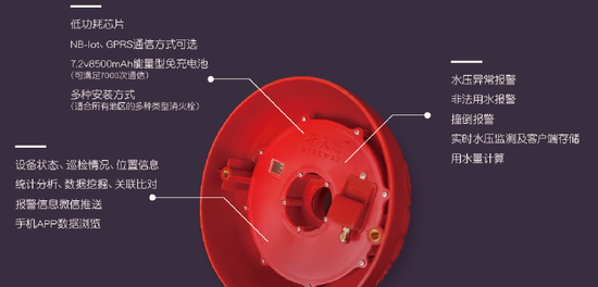 　　△智能消火栓的产品特点及工作原理