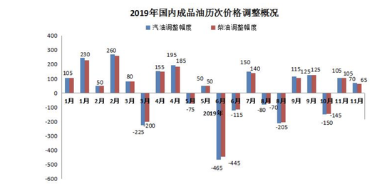 来自隆众资讯