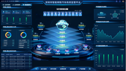 深圳智能网联汽车政府监管平台