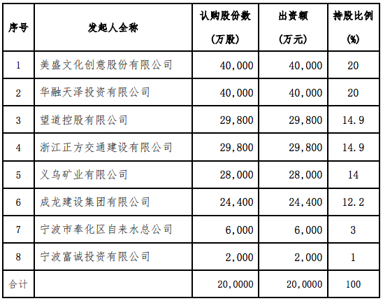 康元人寿股权结构