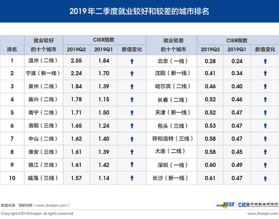 智联招聘供图