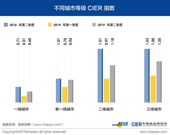 智联招聘供图