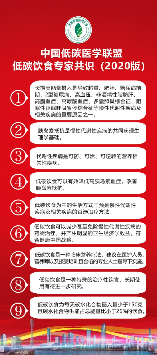 中国低碳医学联盟低碳饮食专家共识(2020版)