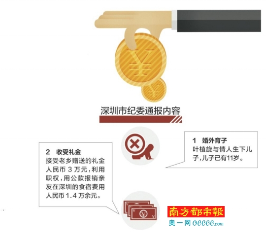 遭前妻举报养情人收礼金 退休副处长被开除党