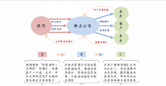 捷顺科技将停车场带入智慧云时代