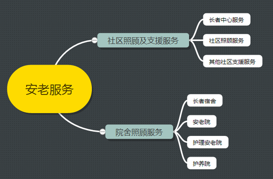 深圳长青老龄大学_香港老龄人口