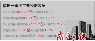 深圳民企GDP贡献率_深圳gdp曲线图(2)