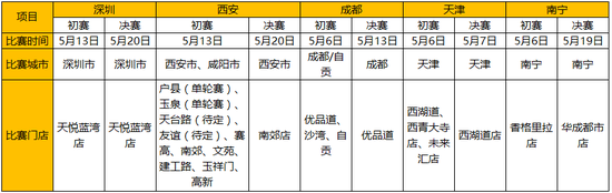 比赛时间地点信息